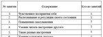 Особенности психологического консультирования по пробле - изображение № 2
