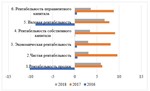 Практика по получению профессиональных умений и опыта п - изображение № 2