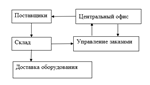 Практика по получению профессиональных умений и опыта п