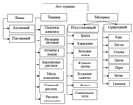 Развитие творческого воображения младших школьников пос - изображение № 5