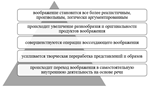 Развитие творческого воображения младших школьников пос - изображение № 6