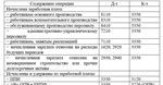 Практика по получению первичных профессиональных умений - изображение № 3