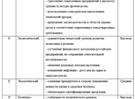 Практика по получению первичных профессиональных умений - изображение № 2