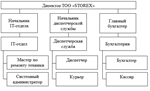 Практика по получению первичных профессиональных умений