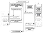 Разработка рекомендаций по созданию эффективной системы - изображение № 2