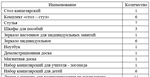 Учебная практика (К.М. 01.07 (У)) по логопедии в ГККП Я