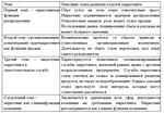 Управление маркетинговой деятельностью предприятия на п - изображение № 4