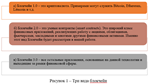 Современные информационные технологии. Технологии Block