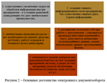 Корпоративные системы управления документами - достоинс