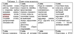 Отчет по производственной практике К.М.01.03(П) Педагог - изображение № 2