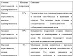 Отчет по производственной практике К.М.04.04 (П) Педаго - изображение № 2