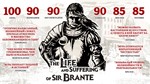 The Life and Suffering of Sir Brante (Steam Key/RoW) - изображение № 4