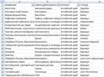 База юр.лиц, Брянская обл., 9958 записей, 1329 email