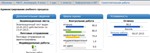 Информатика и ИКТ Самостоятельная работа РФЭТ