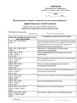 Практика по получению первичных умений.Отчет Синергия - изображение № 2