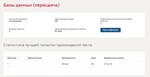 Базы данных ответы Синергия МФПУ (ВСЕ ТЕСТЫ)