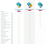 xx.04.2025 ESET Smart Security Premium 1-5PC Ключ+EAV - изображение № 2