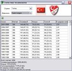 Футбольная База Данных v3.1 - изображение № 4