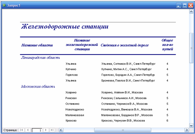 База данных Железнодорожная станция.mdb