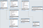 Дезинфицирующие средства Visual C#  + IDEF0 - изображение № 3
