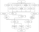 Банк Delphi + IDEF0 + текст курсовой - изображение № 2