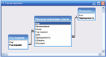 База данных Продажа периодики газет.mdb + контрольная - изображение № 3