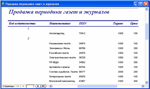 База данных Почта Access - изображение № 3