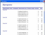 База данных Склад товаров и ТМЦ.mdb