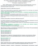 ОТ 1238.14 Работы на высоте 2 группа (февраль 2024)