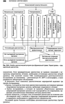 Клиническая хирургия. Национальное руководство. т.2 - изображение № 4