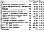 20 ТЫСЯЧ БЕЛЫХ каталогов для поднятия PR и тИЦ вашего ресурса + ALLSUBMITTER 3.3 - изображение № 2