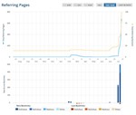 База сайтов с Webalizer, awstats, wusage и др - 102 тыс