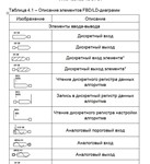 СИСТЕМА ПРОГРАММИРОВАНИЯ КПК ГАММА 11 «Softlogic.P9 1» - изображение № 2