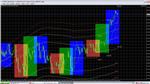 Очень важный индикатор для торговли через MetaTrader