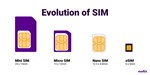 eSim Тайланд - безлимитная сим карта  Лучшая цена - изображение № 3