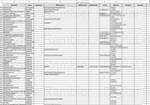 База Телеком рынок покупающих компаний ЦФО+МО -МСК 2019 - изображение № 3
