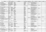 База Телеком рынок покупающих компаний ПФО (Волга) 2019
