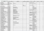 База Телеком рынок покупающих компаний СФО Сибирь 2019 - изображение № 3