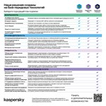  KASPERSKY PLUS + WHO CALLS 10 устройств 1 год - изображение № 2