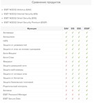ESET Internet Security ключ до 18.02.2025 - изображение № 2