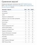 ESET Smart Security Premium ключ до 18.02.2025 1ПК - изображение № 2