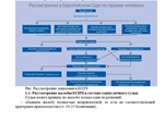 Семинар по европейскому гум. праву (ответы; 2 вариант)