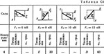 Решение задачи С4 рис 1 усл 4 (вар 14) Тарг С.М. 1989г - изображение № 2