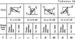 Решение задачи С4 рис 6 усл 7 (вар 67) Тарг С.М. 1989г - изображение № 2