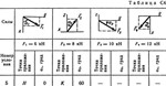Решение задачи С4 рис 8 усл 5 (вар 85) Тарг С.М. 1989г - изображение № 2