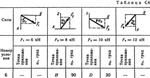 Решение задачи С4 рис 9 усл 6 (вар 96) Тарг С.М. 1989г - изображение № 2