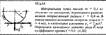 Решение задачи 17.1.14 из сборника Кепе О.Е. 1989