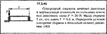 Задача 17.3.45 из сборника (решебника) Кепе О.Е. 1989