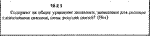 Решение 19.2.1 из сборника (решебника) Кепе О.Е. 1989