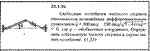 Решение 21.1.15 из сборника (решебника) Кепе О.Е. 1989